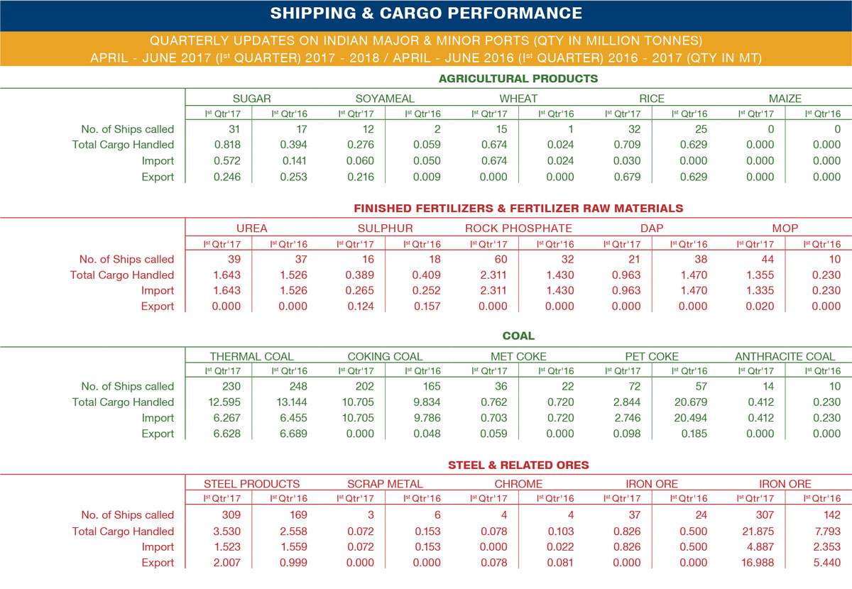 COAL DEMAND Base, High and Low Coal scenarios till 2020