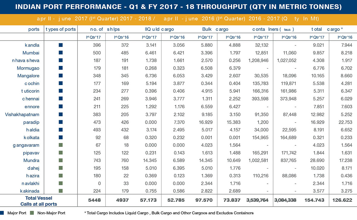 COAL DEMAND Base, High and Low Coal scenarios till 2020