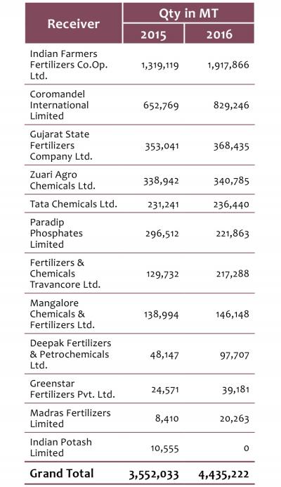 Phosphoric table