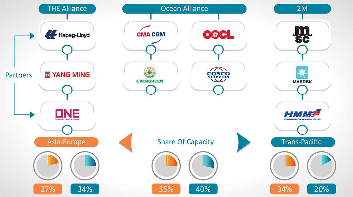 changing face of container shipping