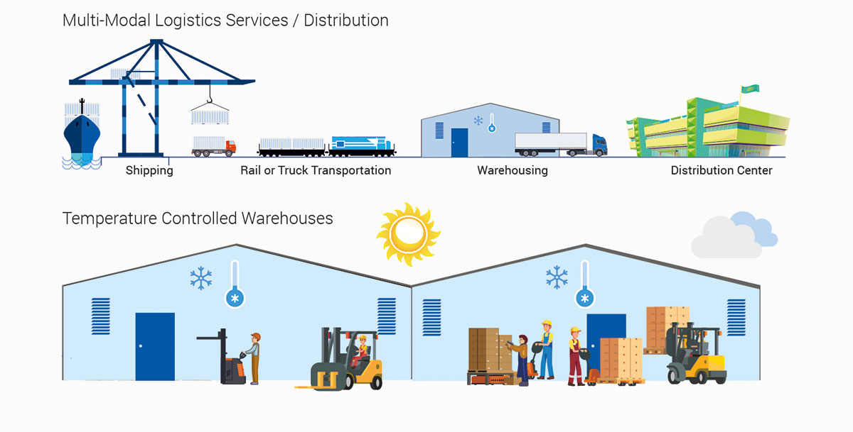 INFRASTRUTURE AND SERVICES INFRASTRUTURE AND SERVICES