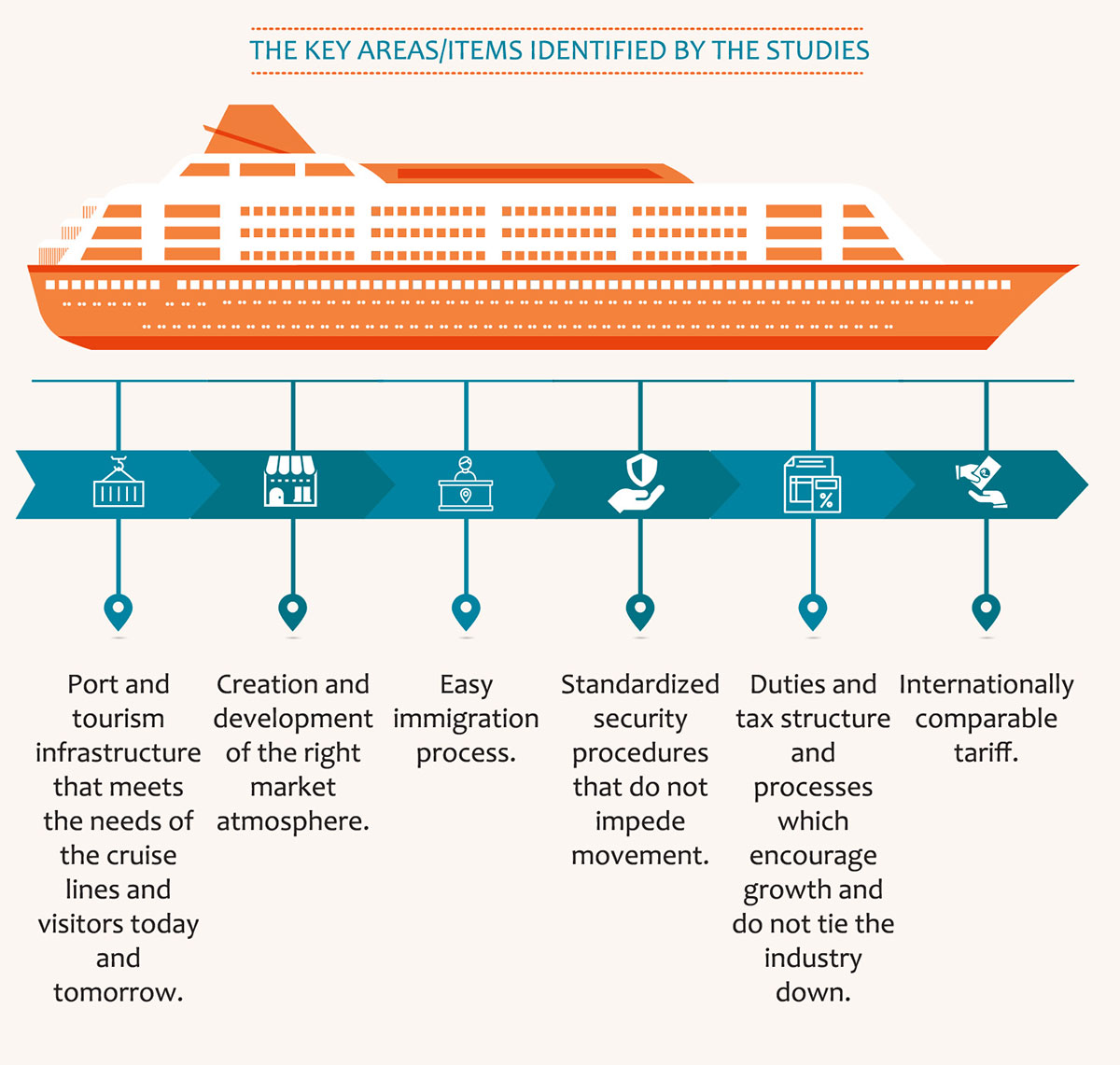 the key areas 01