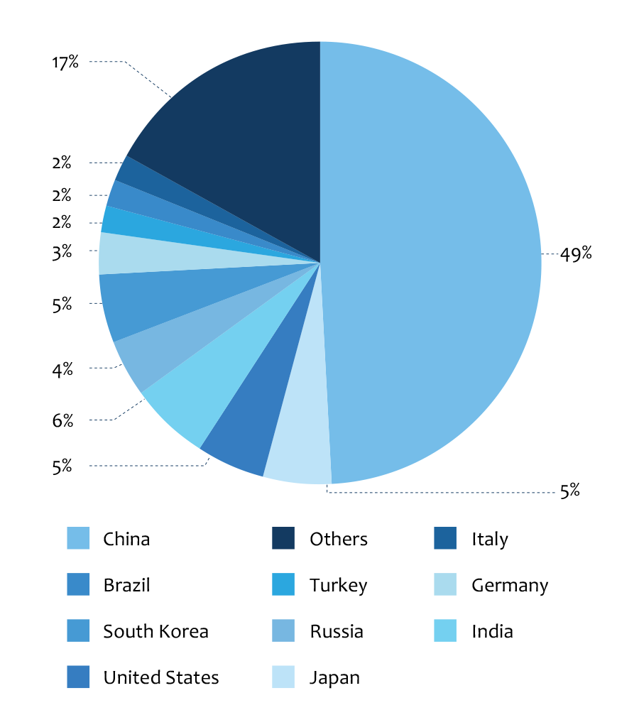 Steel Product India