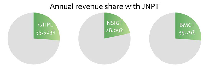 pie chart