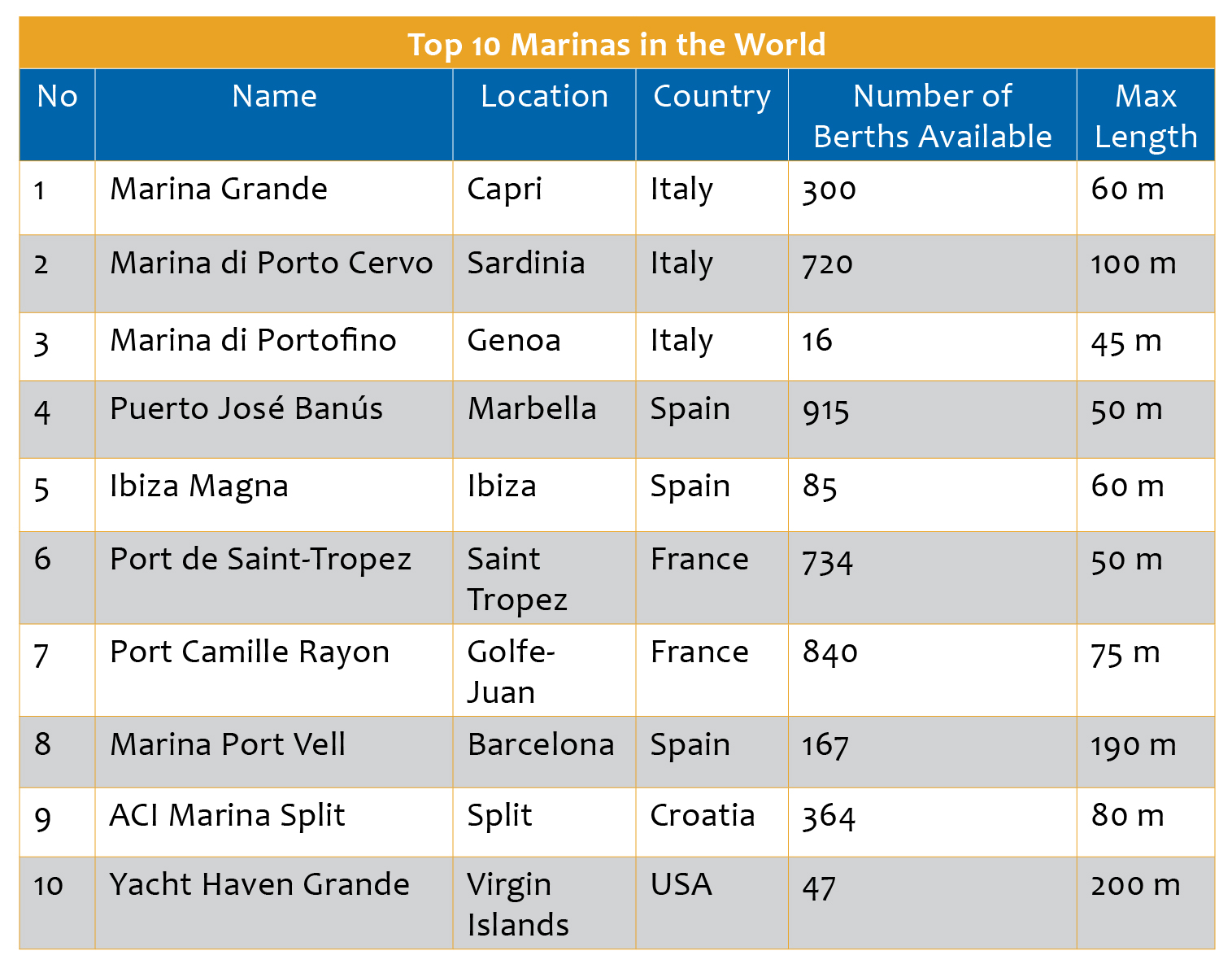 marinas world