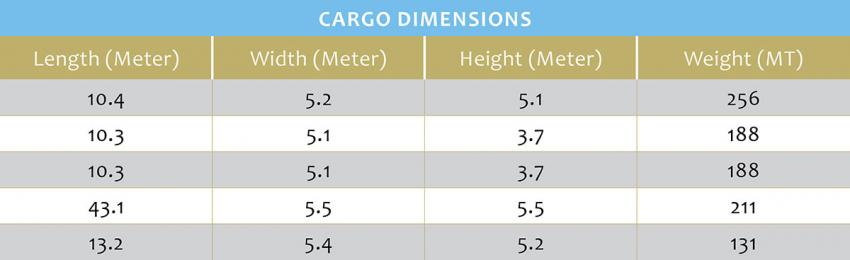 cargo dimensions