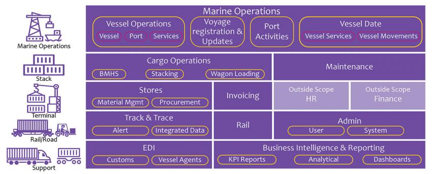 marine operations