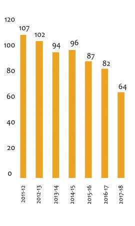 average port