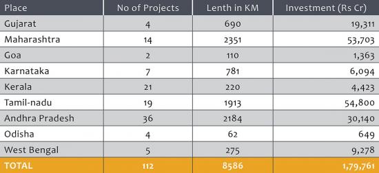 road connectivity