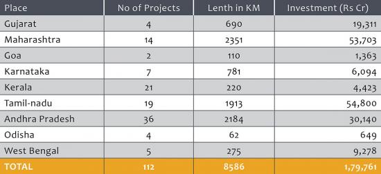 road connectivity