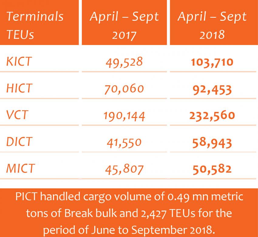 terminals teus