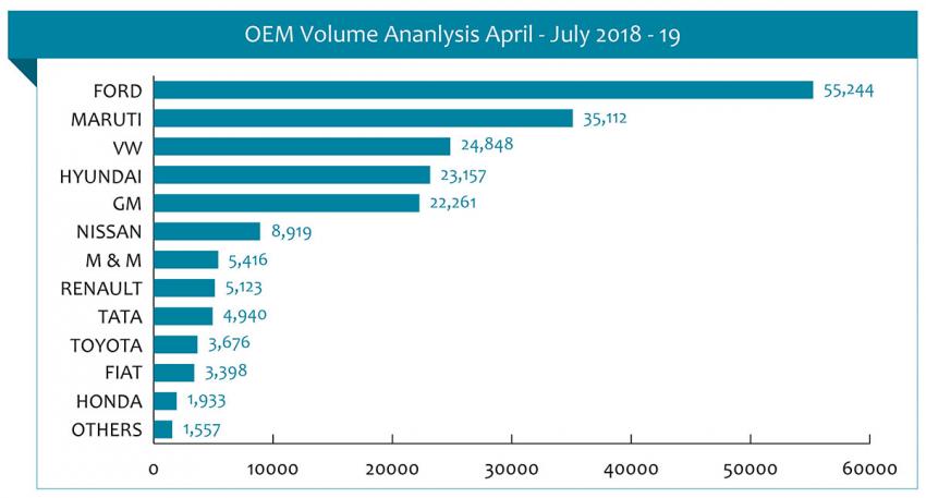 OEM Valume