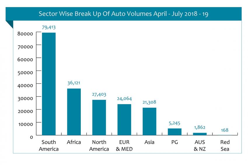 Auto Volume