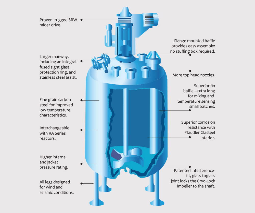 Continuous Stirred Tank Reactor
