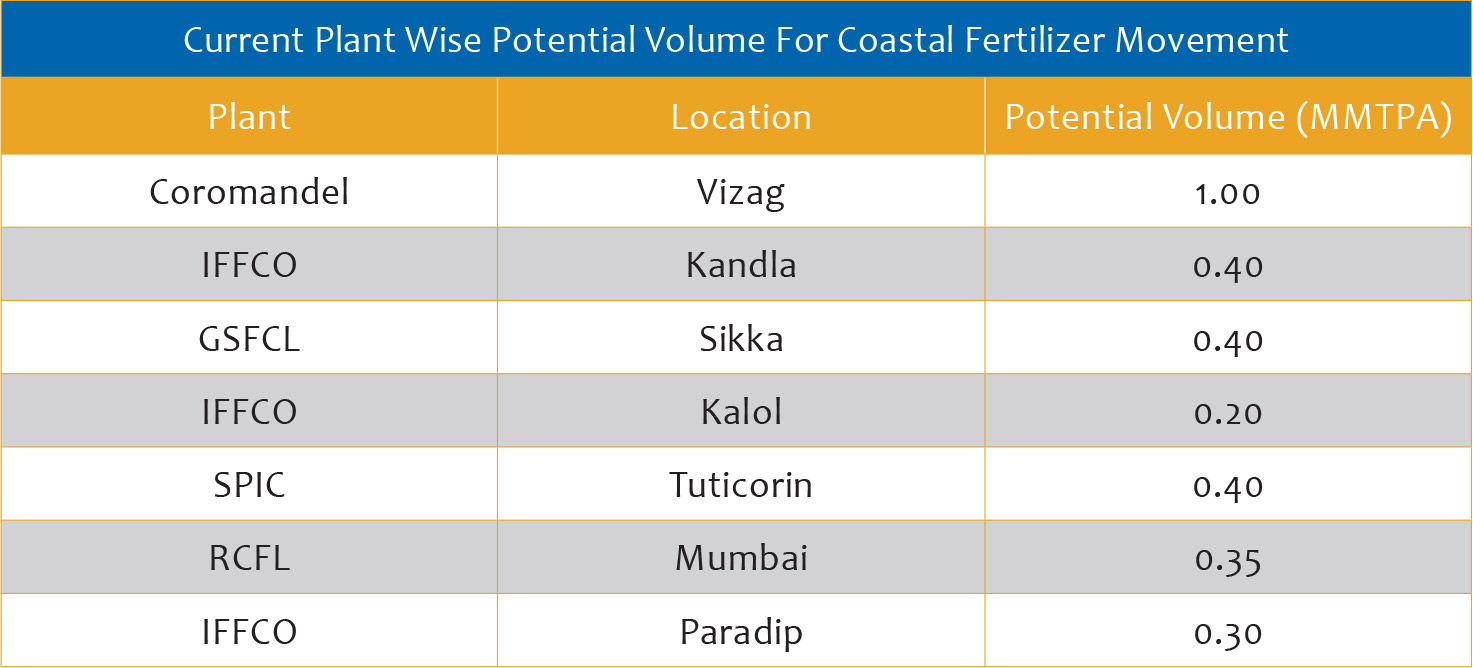 fertilizer chart