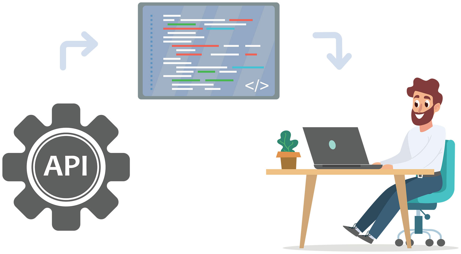 Application Programming Interface