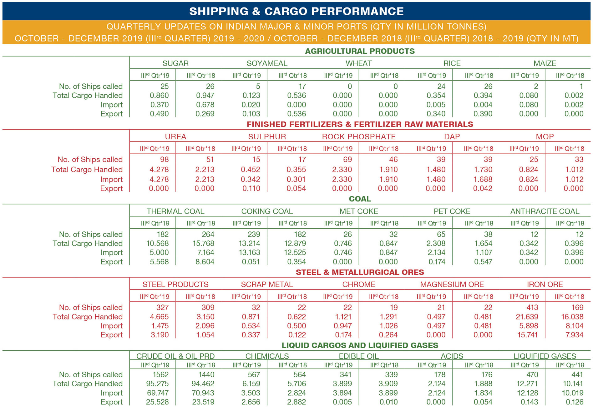 cargo cargo performance