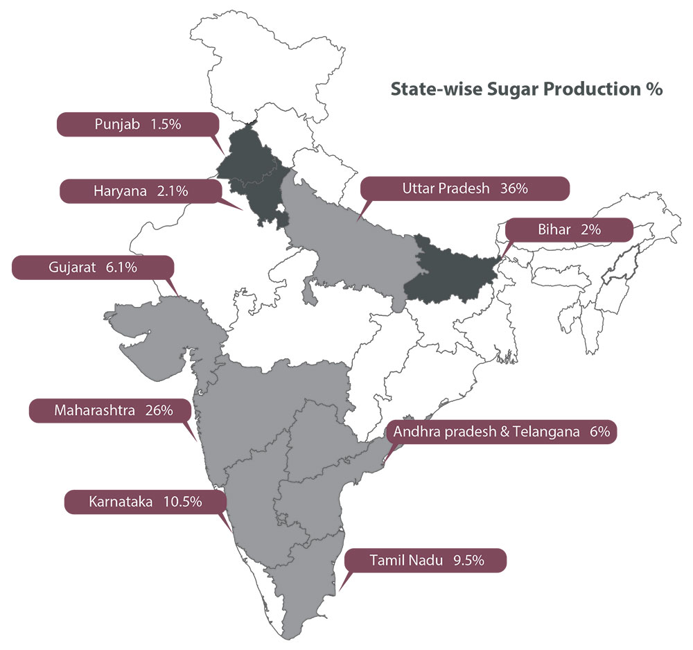 state wise sugar production