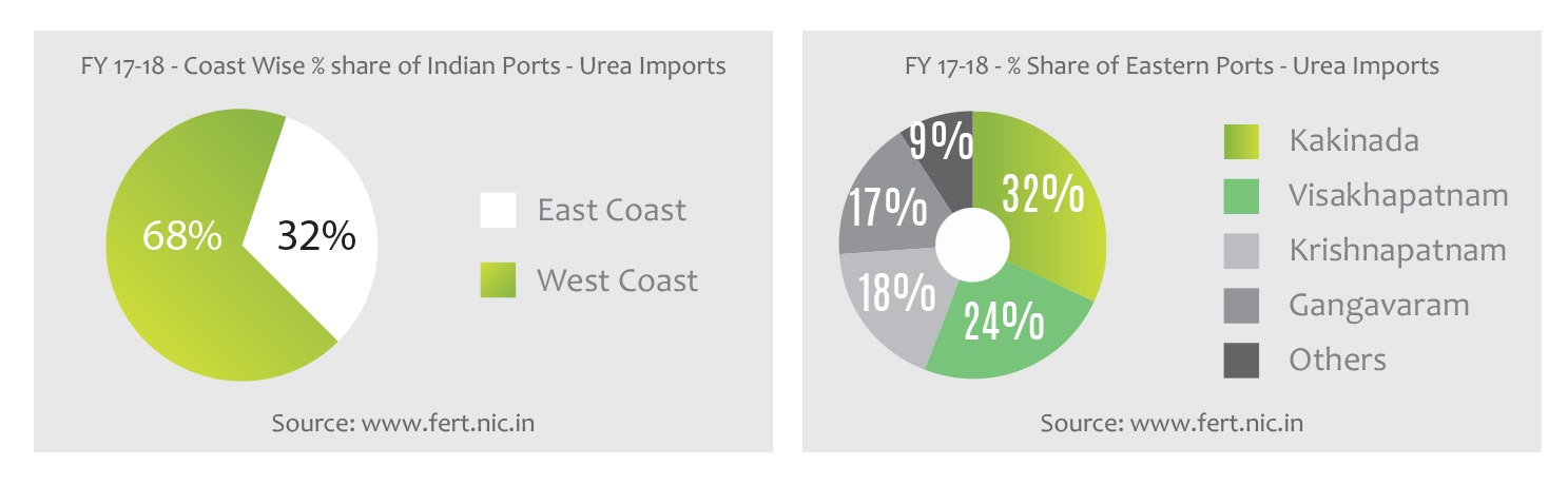 infrastructure chart