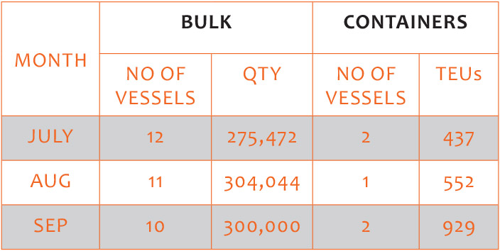 quarter deck graph